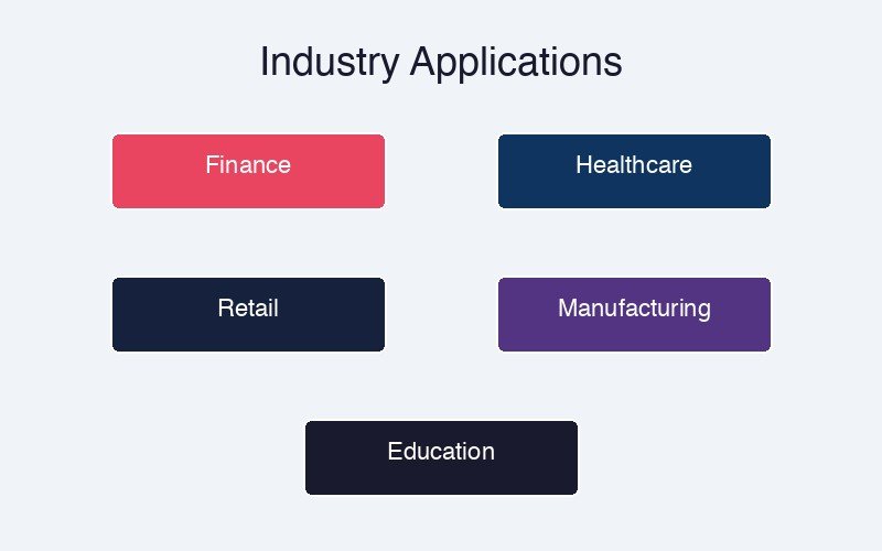 Industry Applications of AI Consulting